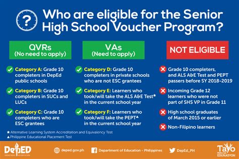 Senior High School Voucher Program (SHS.